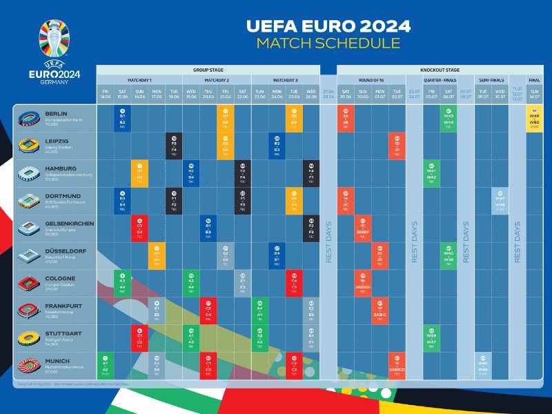 Uefa Spielplan Euro 2024